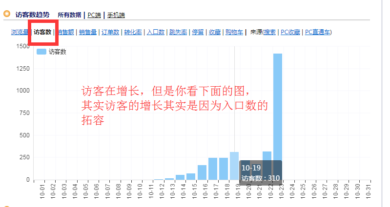 (萬(wàn)字大貼)：談?wù)労诵倪壿?黑搜索的邏輯如何運(yùn)用到正常的搜索優(yōu)化當(dāng)中--四兩撥千斤